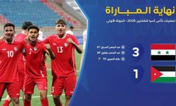 منتخب سورية للناشئين يفوز على الأردن في تصفيات كأس آسيا بثلاثة أهداف