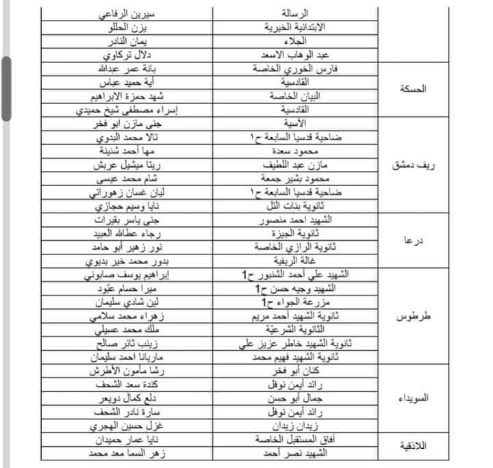 صدور نتائج المرحلة الثانية من تصفيات مبادرة تحدي القراءة العربي