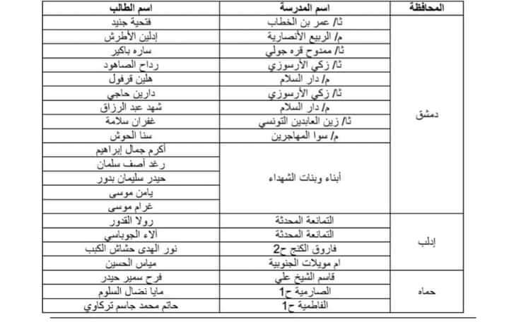 صدور نتائج المرحلة الثانية من تصفيات مبادرة تحدي القراءة العربي