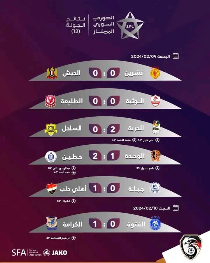 ترتيب فرق الدوري