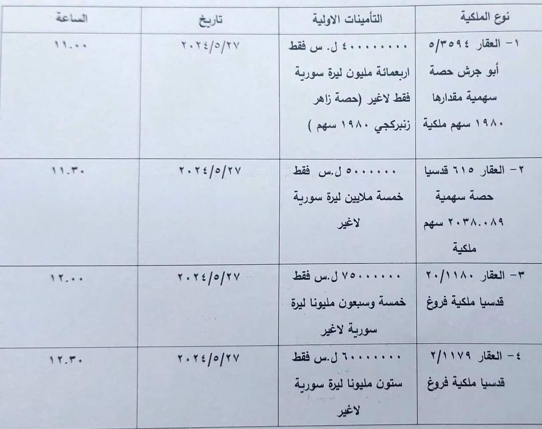 كان يحاكم بتهمة الاحتيال بمليارات الليرات السورية..ممتلكات «زاهر زنبركجي» بالمزاد العلني!