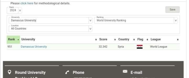 جامعة دمشق تنضم إلى تصنيف الراوند العالمي  وتحتل المركز 951 على صعيد جامعات العالم